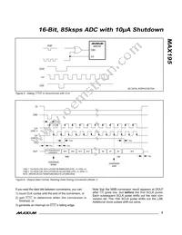 MAX195BCWE+TG035 Datasheet Page 9