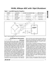 MAX195BCWE+TG035 Datasheet Page 11