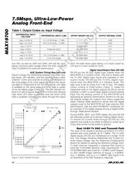 MAX19700ETM+T Datasheet Page 16