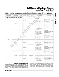 MAX19700ETM+T Datasheet Page 21