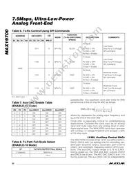 MAX19700ETM+T Datasheet Page 22