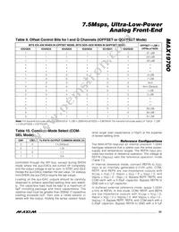 MAX19700ETM+T Datasheet Page 23