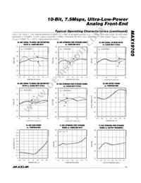 MAX19705ETM+T Datasheet Page 11