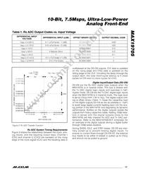 MAX19705ETM+T Datasheet Page 17