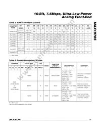 MAX19705ETM+T Datasheet Page 21