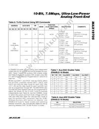 MAX19705ETM+T Datasheet Page 23