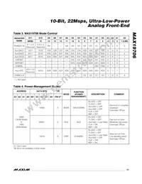 MAX19706ETM+T Datasheet Page 21