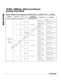 MAX19706ETM+T Datasheet Page 22