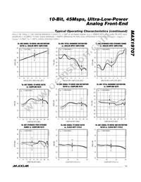 MAX19707ETM+T Datasheet Page 11