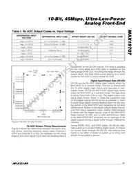 MAX19707ETM+T Datasheet Page 17