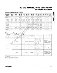 MAX19707ETM+T Datasheet Page 21