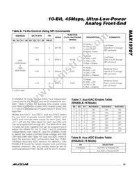 MAX19707ETM+T Datasheet Page 23