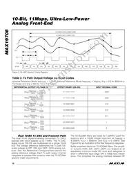 MAX19708ETM+T Datasheet Page 18