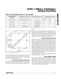 MAX19710ETN+T Datasheet Page 17