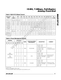 MAX19710ETN+T Datasheet Page 21