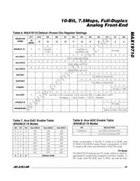 MAX19710ETN+T Datasheet Page 23