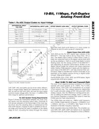 MAX19711ETN+T Datasheet Page 17