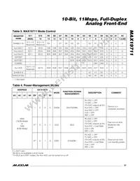 MAX19711ETN+T Datasheet Page 21