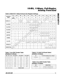 MAX19711ETN+T Datasheet Page 23