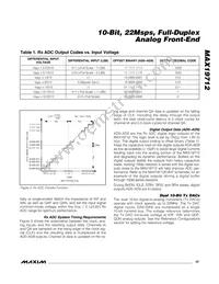 MAX19712ETN+T Datasheet Page 17