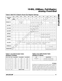 MAX19712ETN+T Datasheet Page 23