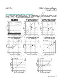 MAX19713ETN+T Datasheet Page 10