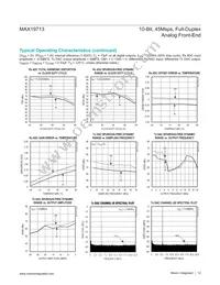 MAX19713ETN+T Datasheet Page 12