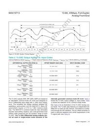 MAX19713ETN+T Datasheet Page 18