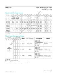 MAX19713ETN+T Datasheet Page 21