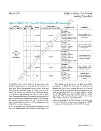 MAX19713ETN+T Datasheet Page 22