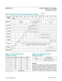 MAX19713ETN+T Datasheet Page 23