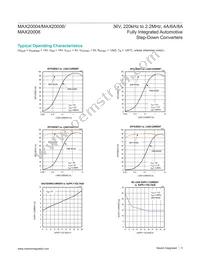 MAX20008AFOC/VY+ Datasheet Page 5