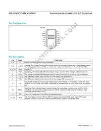 MAX20044FGEEA/V+ Datasheet Page 11