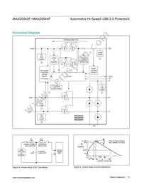 MAX20044FGEEA/V+ Datasheet Page 14