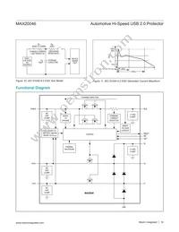 MAX20046GTCA/V+ Datasheet Page 16