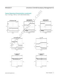 MAX20317EWP+ Datasheet Page 9