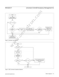 MAX20317EWP+ Datasheet Page 15