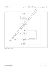 MAX20317EWP+ Datasheet Page 18