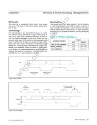 MAX20317EWP+ Datasheet Page 20