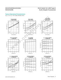 MAX20328EWA+T Datasheet Page 8