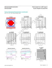 MAX20328EWA+T Datasheet Page 10