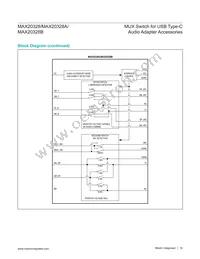 MAX20328EWA+T Datasheet Page 16