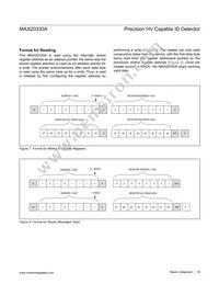 MAX20330AEWA+T Datasheet Page 18