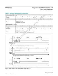 MAX20330EWA+T Datasheet Page 15