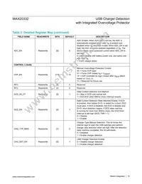 MAX20332EWE+ Datasheet Page 15