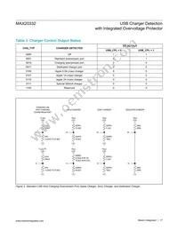 MAX20332EWE+ Datasheet Page 17