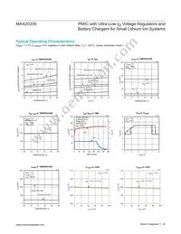 MAX20335BEWX+T Datasheet Page 22