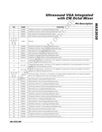 MAX2038CCQ+D Datasheet Page 11