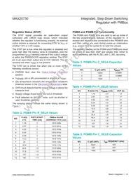 MAX20730EPL+ Datasheet Page 16