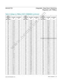 MAX20730EPL+ Datasheet Page 20